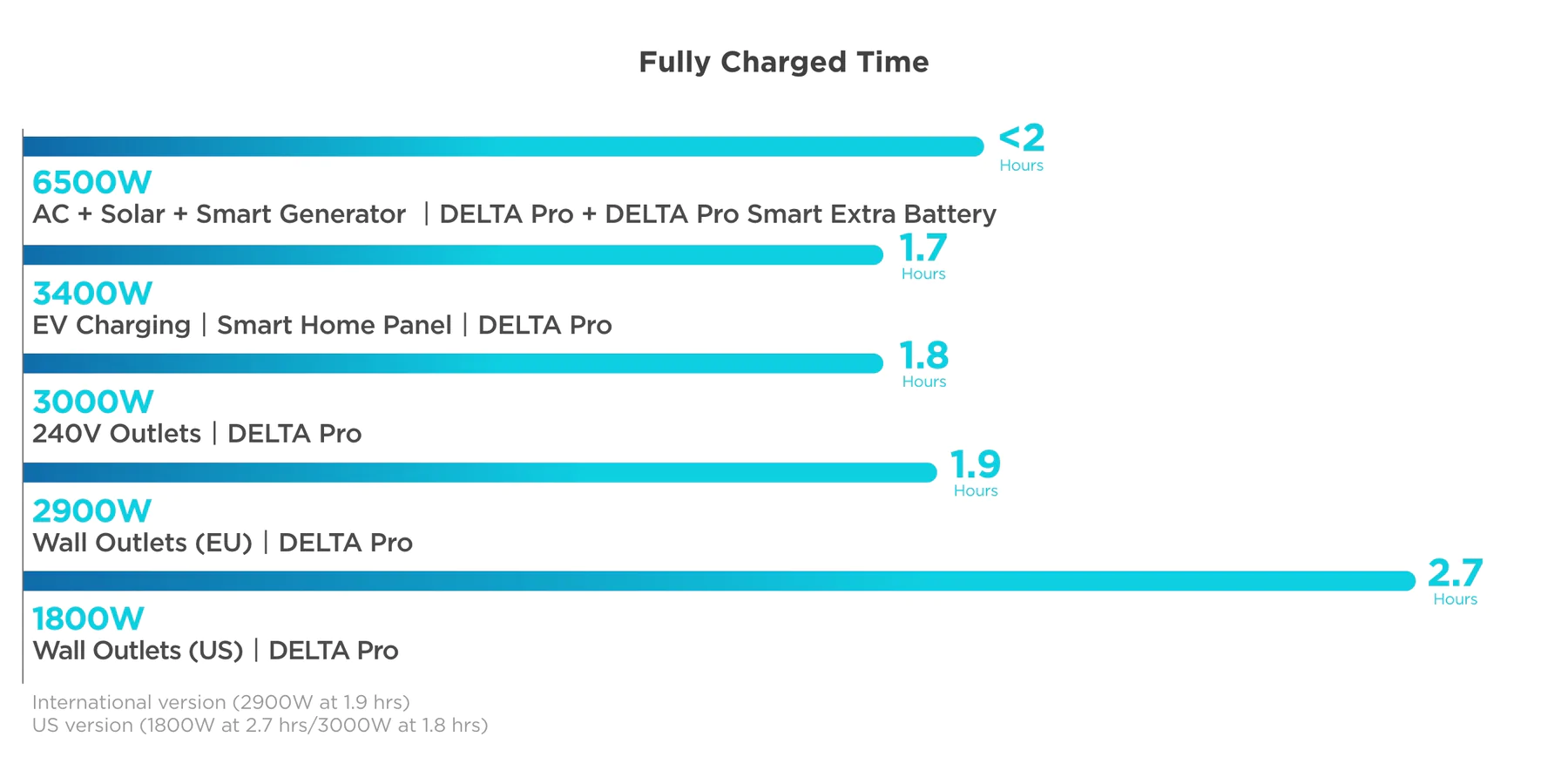 EcoFlow DELTA Pro
